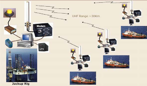 船舶跟踪管理系统.bmp
